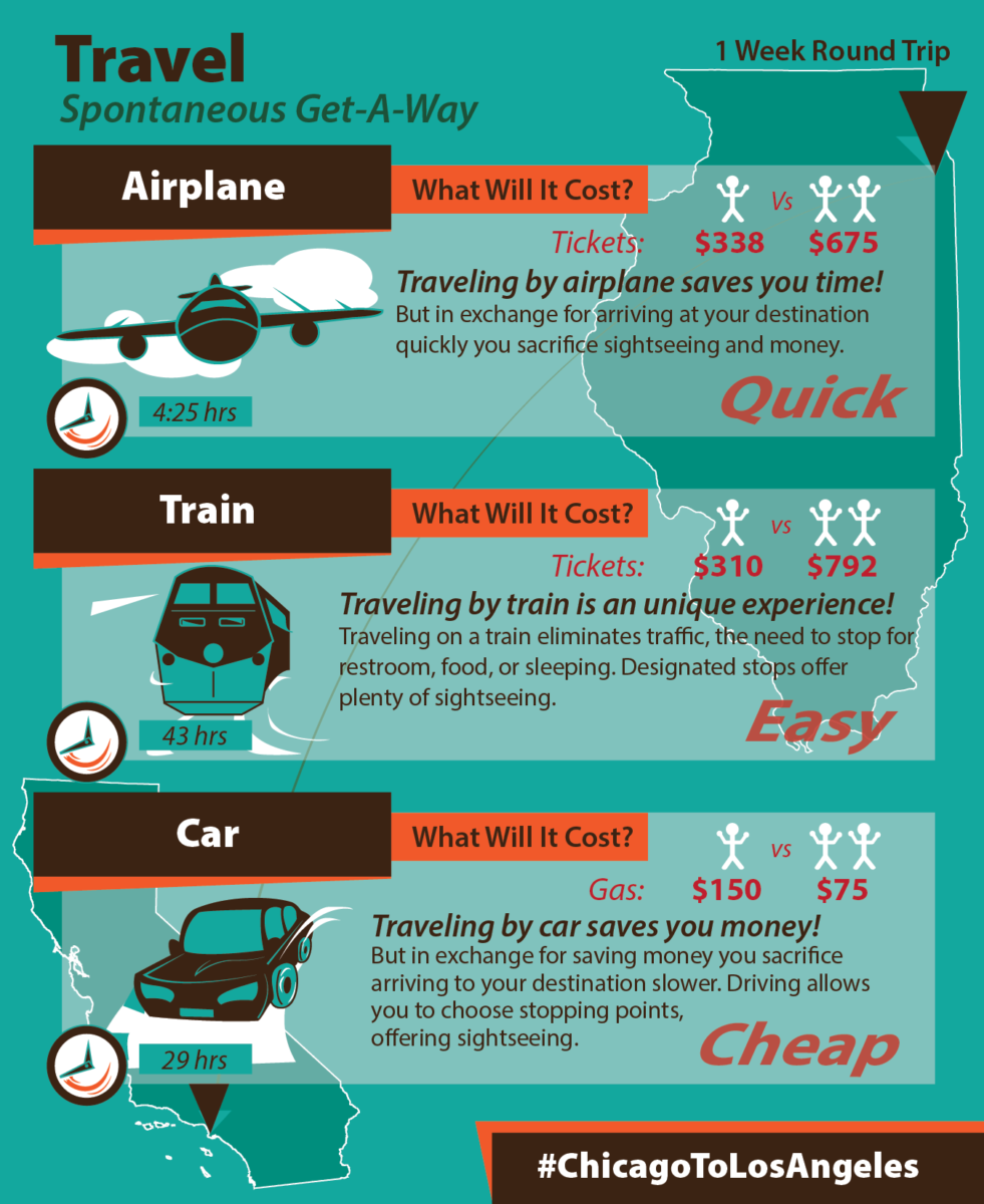 Travel-Infographic